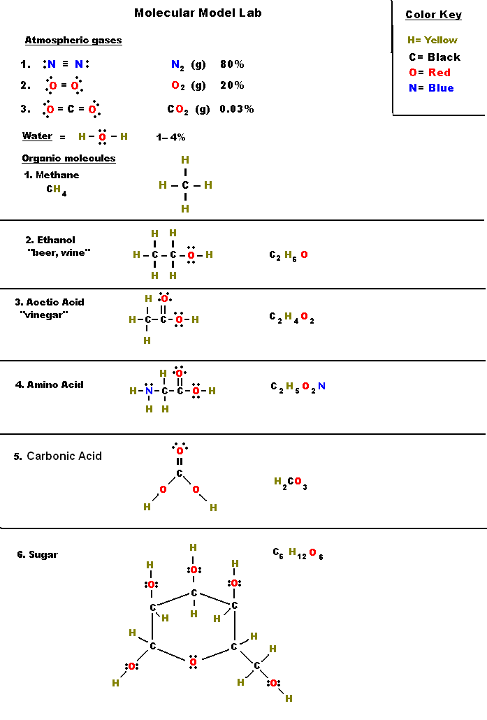 Electron Dot Diagram Worksheet